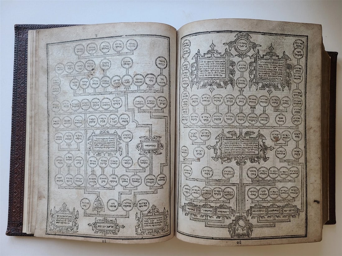 1619 - 1620 BIBLE in ENGLISH by Robert Barker & John Bill antique ILLUSTRATED - 16