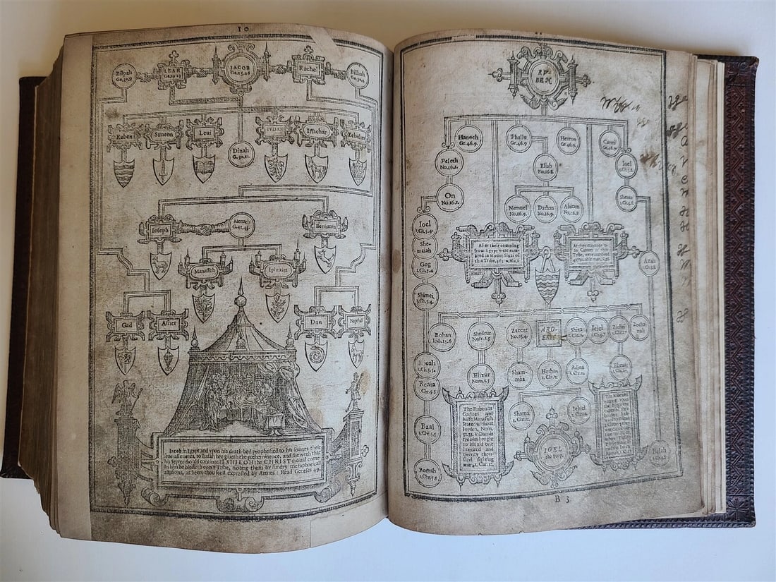 1619 - 1620 BIBLE in ENGLISH by Robert Barker & John Bill antique ILLUSTRATED - 18