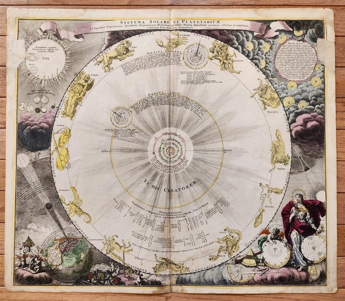 1716 CELESTIAL MAP antique SYSTEMA SOLARIUM et PLANETARIUM by Homann RARE (1 of 13)