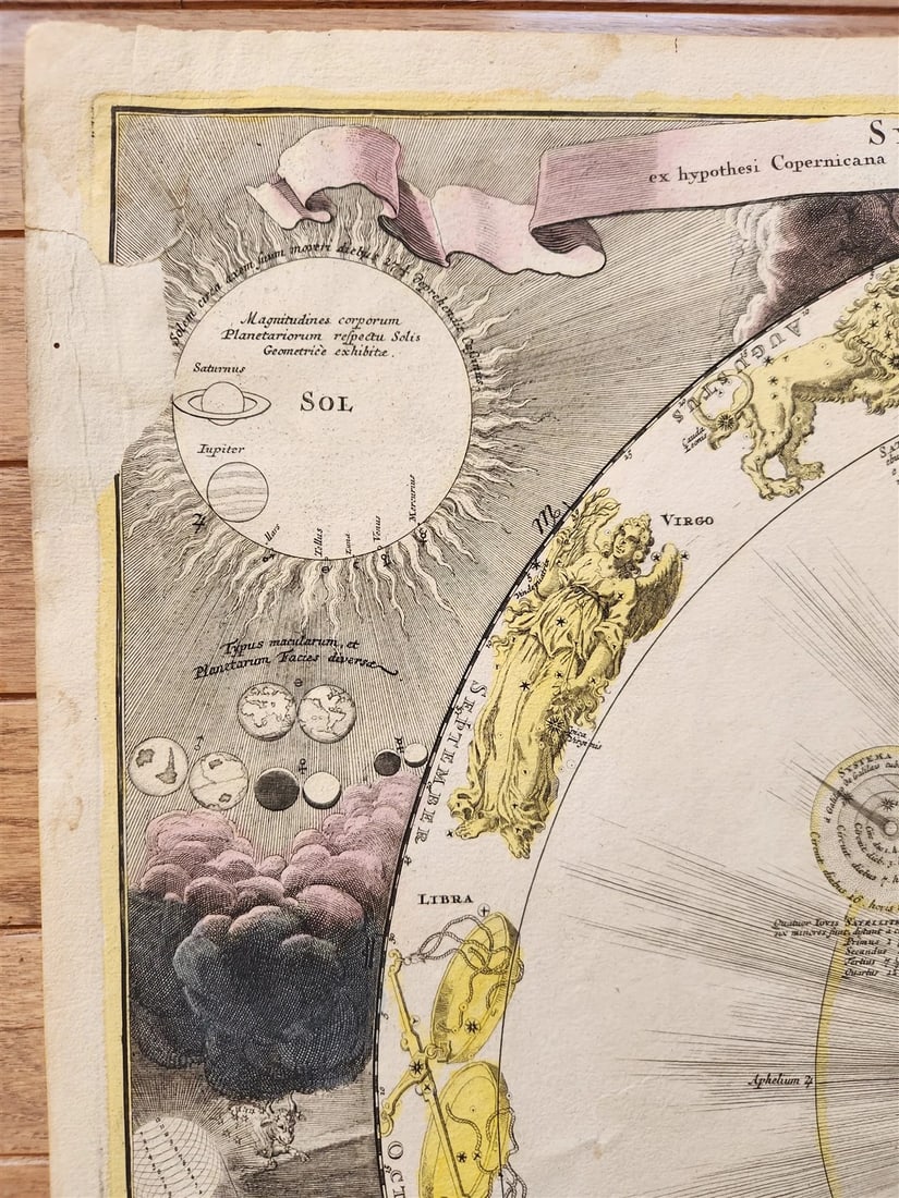 1716 CELESTIAL MAP antique SYSTEMA SOLARIUM et PLANETARIUM by Homann RARE - 4