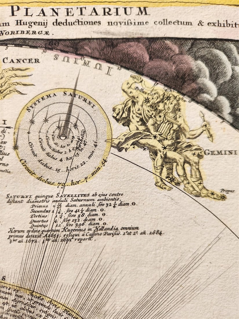 1716 CELESTIAL MAP antique SYSTEMA SOLARIUM et PLANETARIUM by Homann RARE - 7