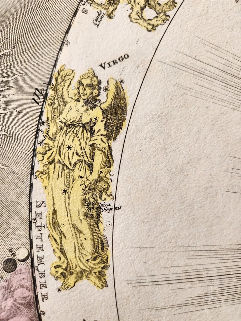 1716 CELESTIAL MAP antique SYSTEMA SOLARIUM et PLANETARIUM by Homann RARE - 8