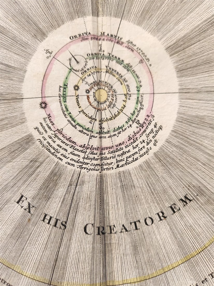 1716 CELESTIAL MAP antique SYSTEMA SOLARIUM et PLANETARIUM by Homann RARE - 9