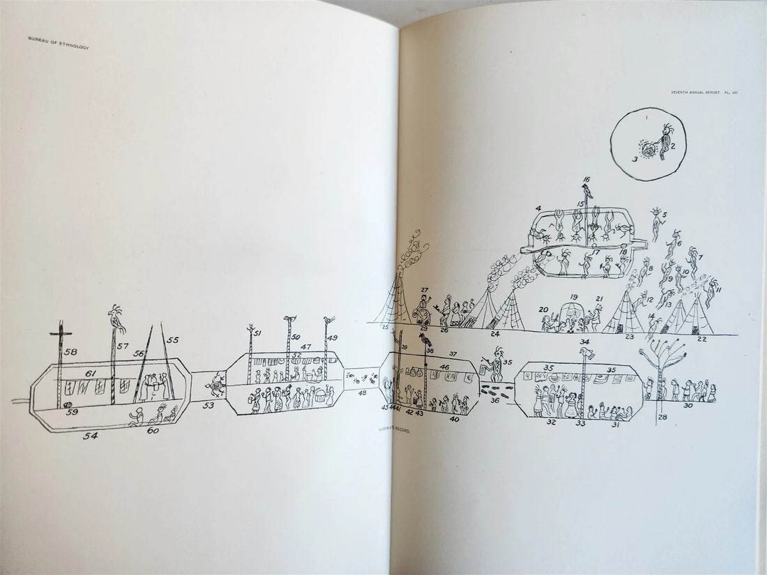 1885-1886 REPORT of AMERICAN BUREAU of ETHNOLOGY by J.POWELL antique ILLUSTRATED - 16