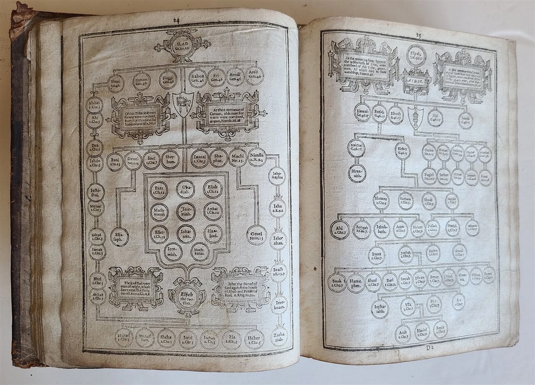 1630 BIBLE in ENGLISH Robert Barker & John Bill antique KING JAMES illustrated - 14