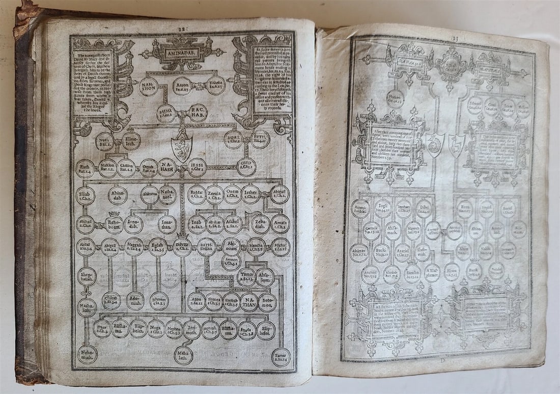 1630 BIBLE in ENGLISH Robert Barker & John Bill antique KING JAMES illustrated - 15