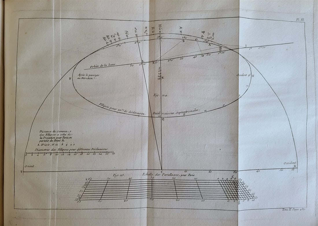 1771 ASTRONOMY by Joseph M. de La Lande 2 VOLUMES ILLUSTRATED antique in FRENCH - 7