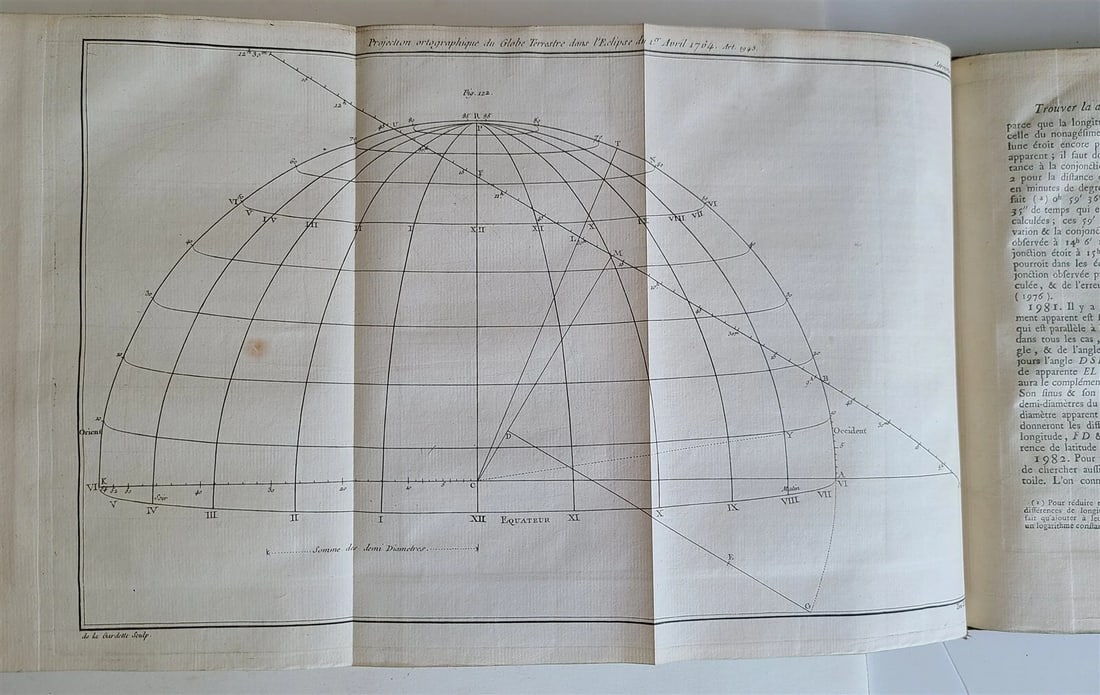 1771 ASTRONOMY by Joseph M. de La Lande 2 VOLUMES ILLUSTRATED antique in FRENCH - 9