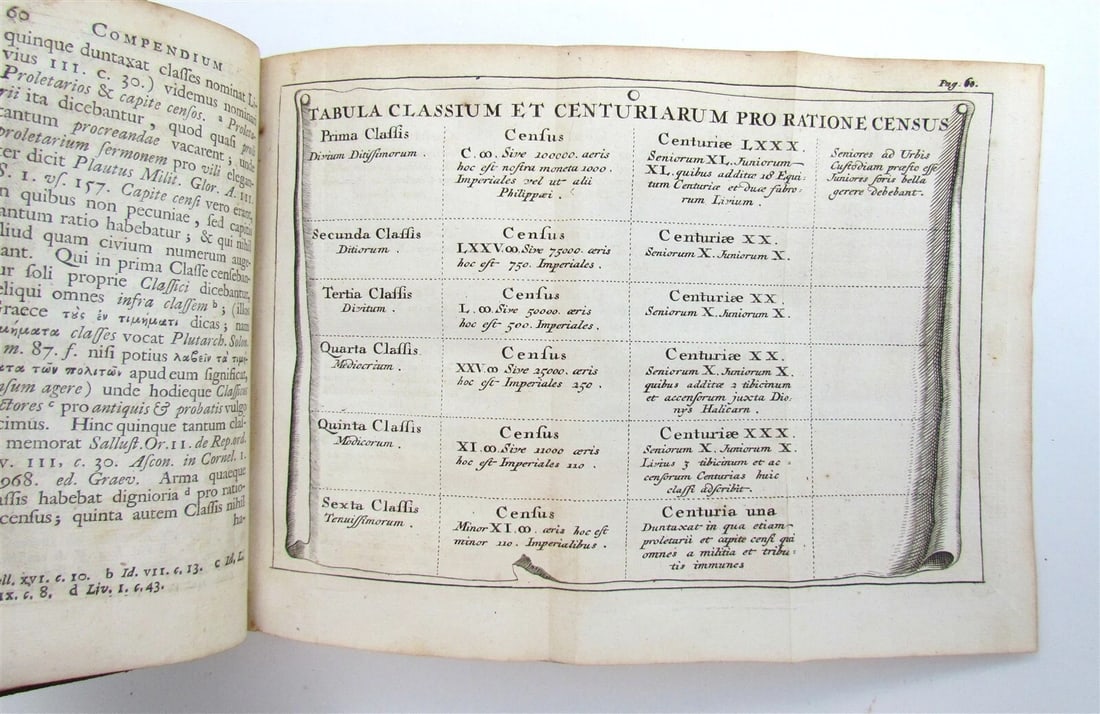 1723 RITUUM ROMANOS by G.H.NIEUPOORT antique ROMAN ANTIQUITY ILLUSTRATED - 5