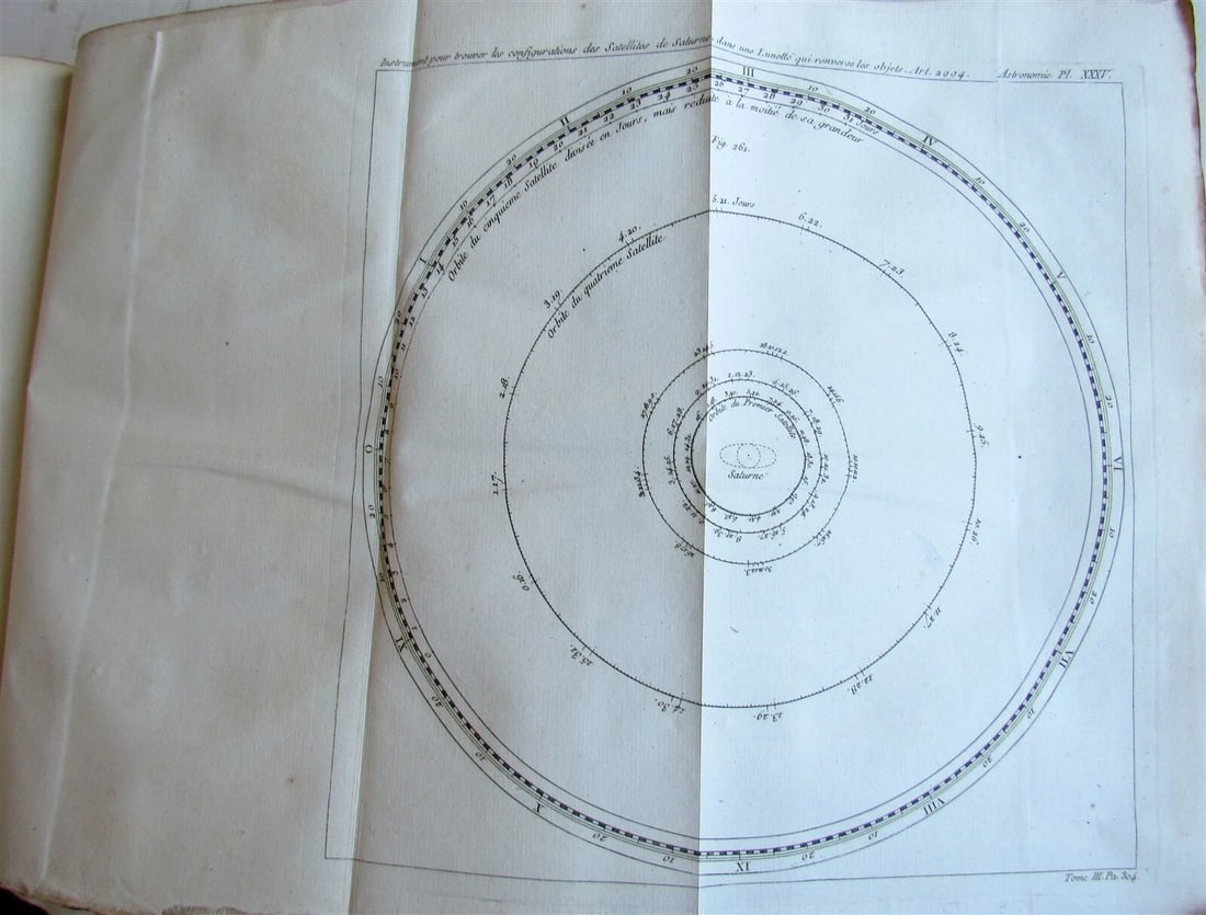 1771 ASTRONOMY 3 volumes FULLY ILLUSTRATED by J.J. de La Lande in FRENCH ANTIQUE - 12