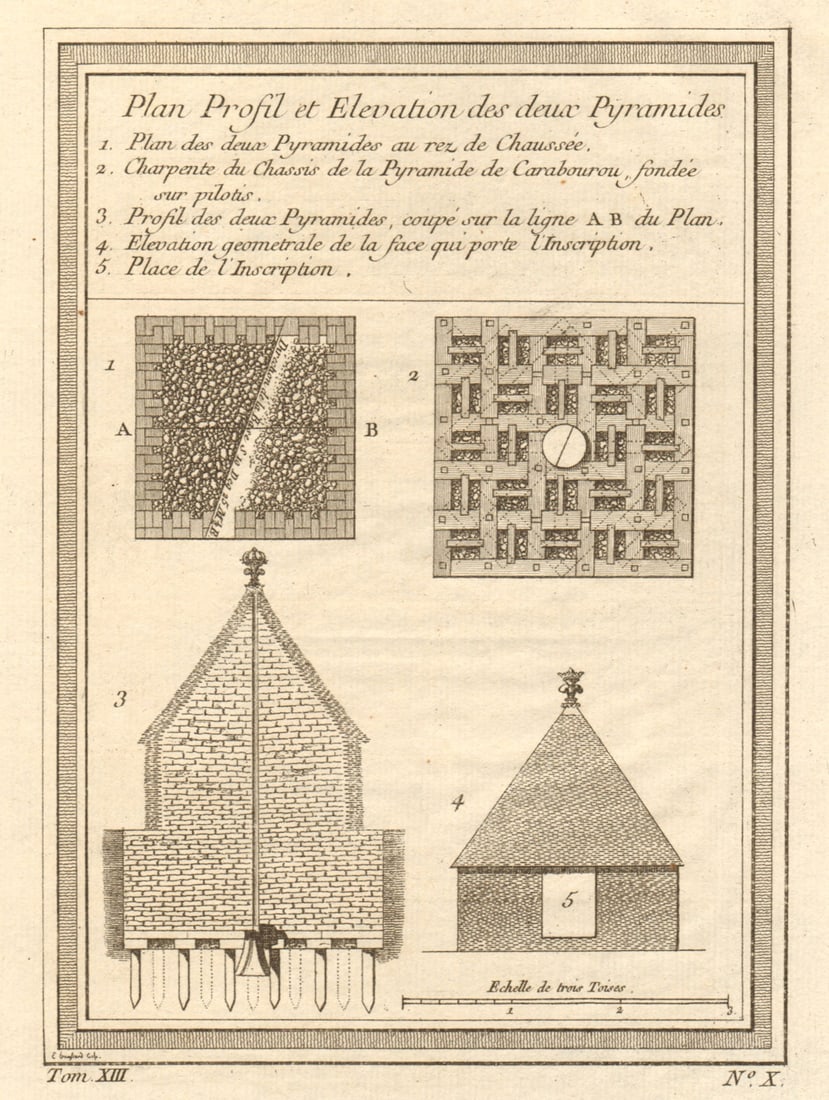 Profile and elevation of two Pyramids of Cochasqui, Ecuador 1756 old print (1 of 1)