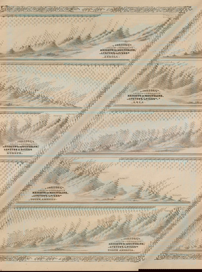 Johnson's Mountains Rivers. Africa, Asia, Europe, South & North America 1865 map: Johnson's Chart of Comparative Heights of Mountains and Lengths of Rivers of Africa, Asia, Europe, South America, and North America' by Johnson, Alvin Jewett. Published 1865. Large, decorative hand co