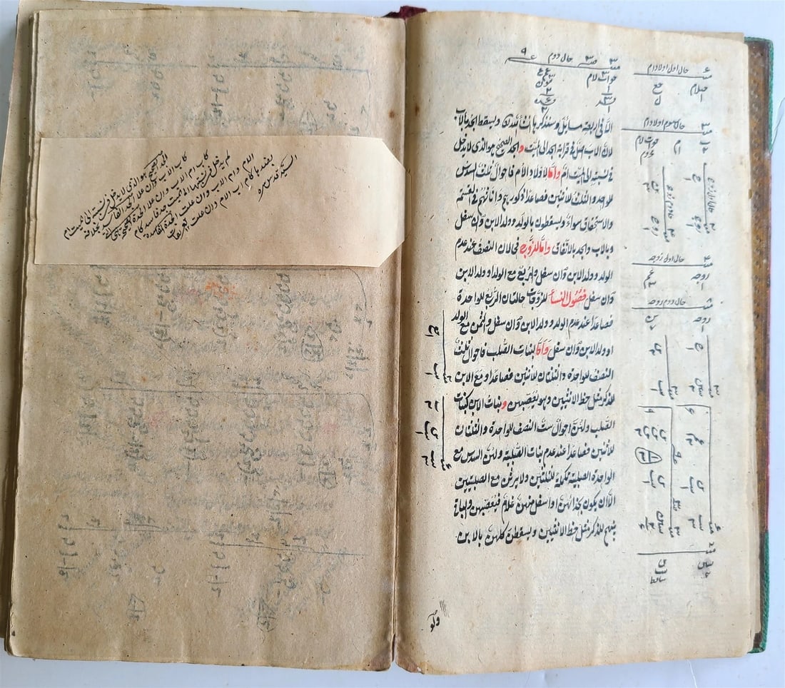 19th CENTURY ARABIC MANUSCRIPT MATH BOOK antique MATHEMATICS - 6