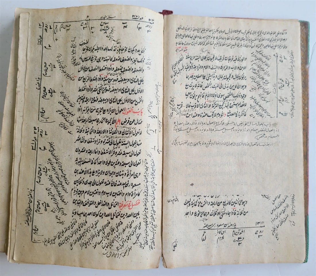 19th CENTURY ARABIC MANUSCRIPT MATH BOOK antique MATHEMATICS - 8