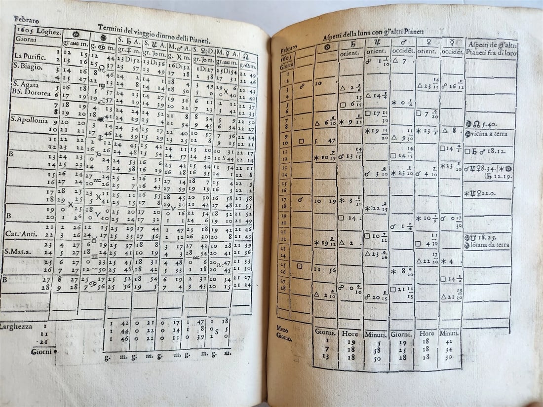 1588 ASTRONOMY & ASTROLOGY Almanac o Vero Efemeridi de Pianeti antique RARE - 13