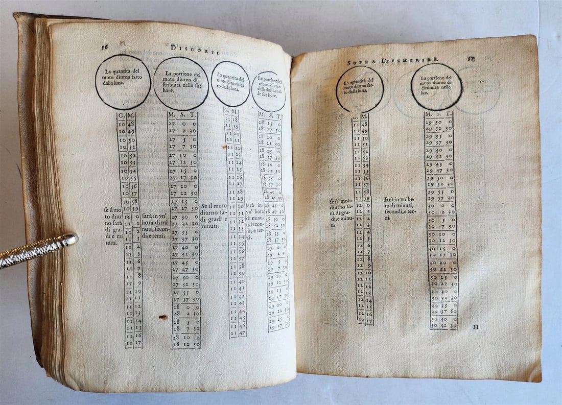1588 ASTRONOMY & ASTROLOGY Almanac o Vero Efemeridi de Pianeti antique RARE - 7
