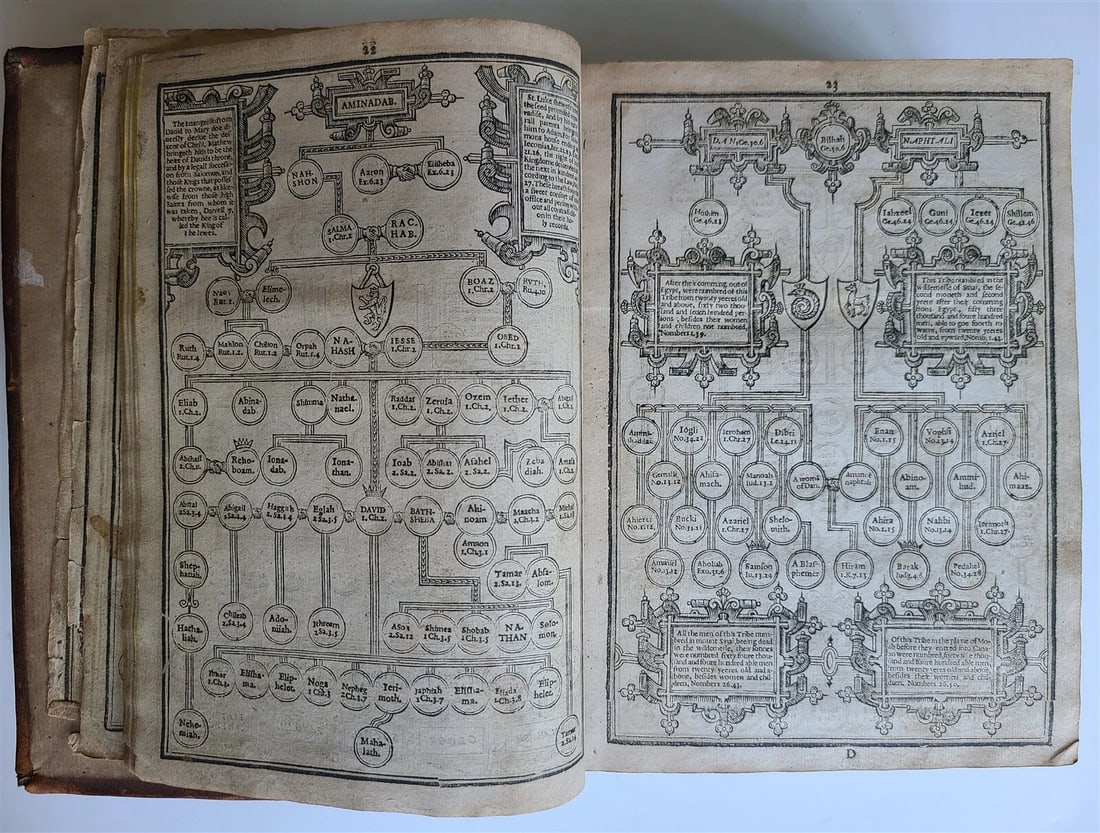 1631 BIBLE in ENGLISH ANTIQUE ILLUSTRATED Robert Barker OLD & NEW TESTAMENT 17c - 9