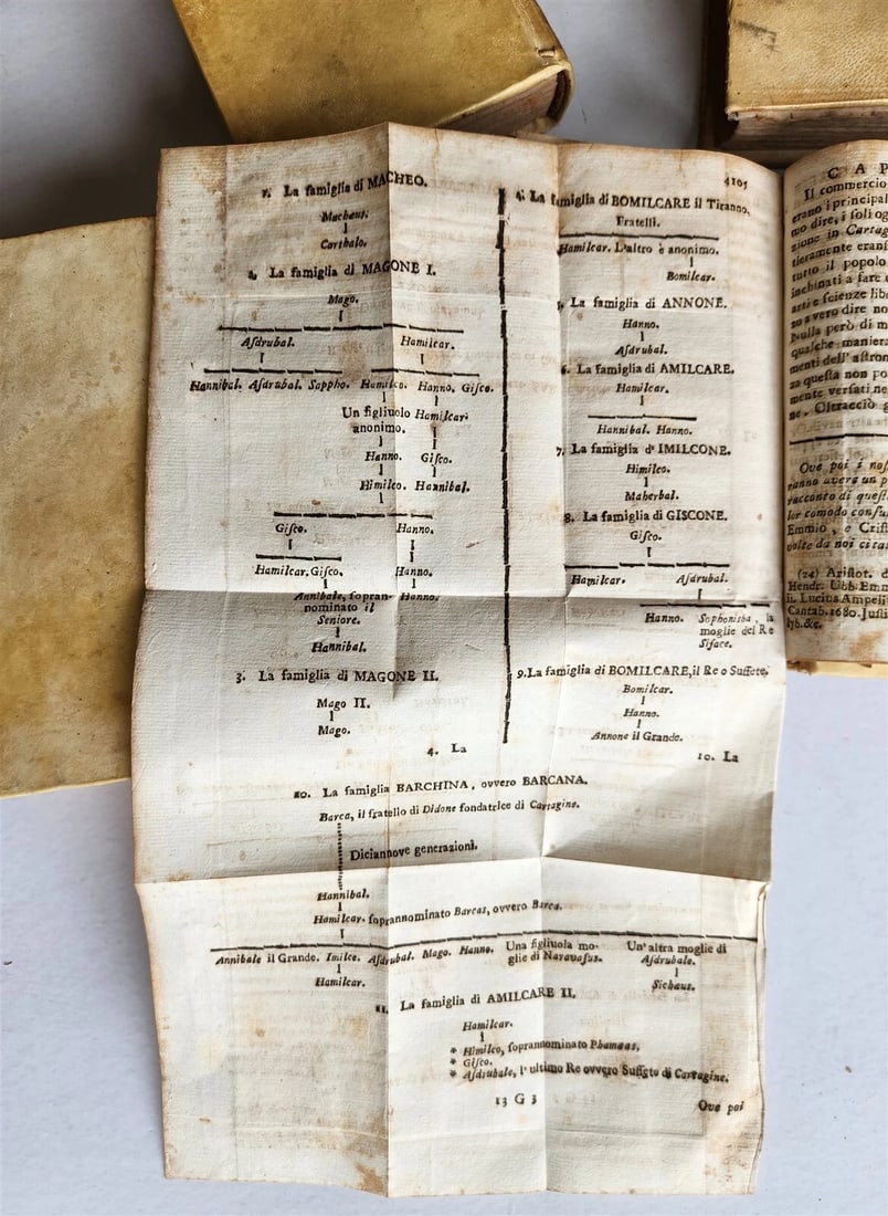 1741 UNIVERSAL HISTORY 7 VOLUMES antique ILLUSTRATED w/ MAPS in ITALIAN vellum - 8