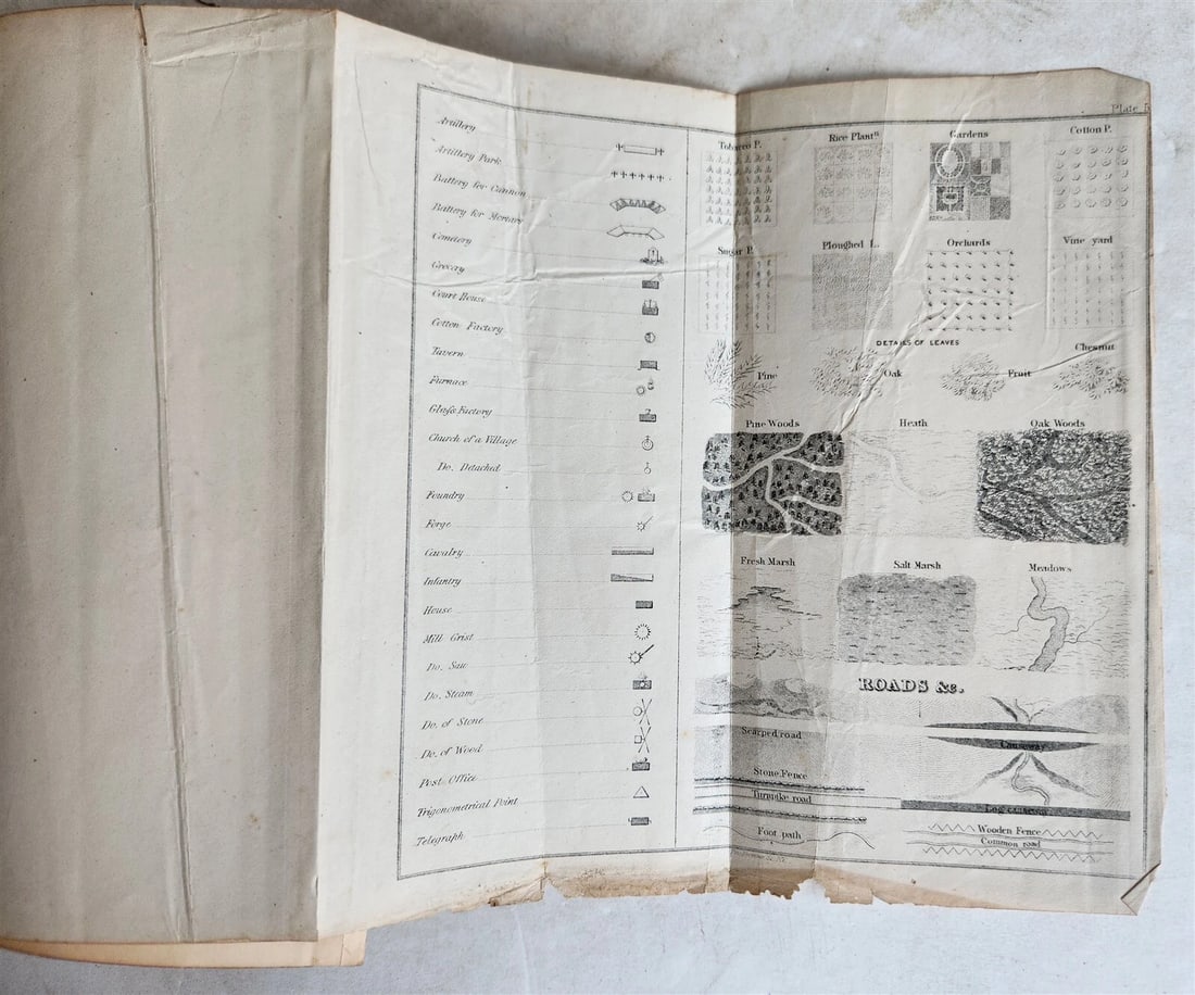 1870 ELEMENTS of SURVEYING & LEVELLING by CHARLES DAVIES antique ILLUSTRATED - 4