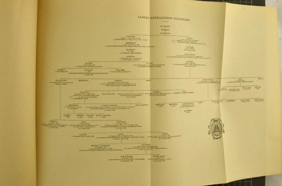 1929-1939 GALILEO GALILEI 20 VOLUMES antique ILLUSTRATED in ITALIAN - 4