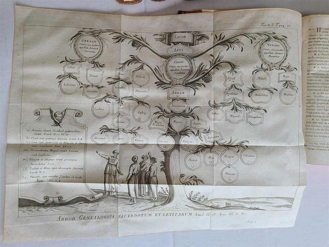 1789-92 BIBLE COMMENTARY by A. CALMET 11 VOLUMES ILLUSTRATED w/ MAPS antique - 3