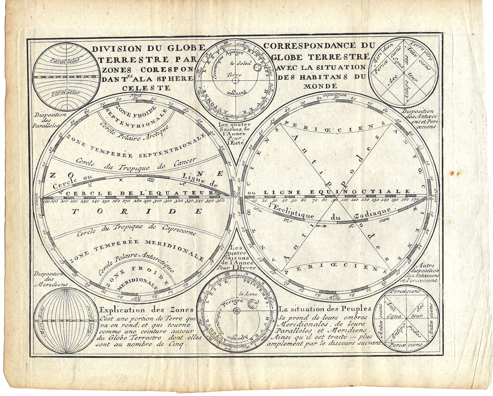 1770 Chiquet Plan of Global Zones -- Division du Globe Terrestre Par Zones Correspondantes a la (1 of 1)