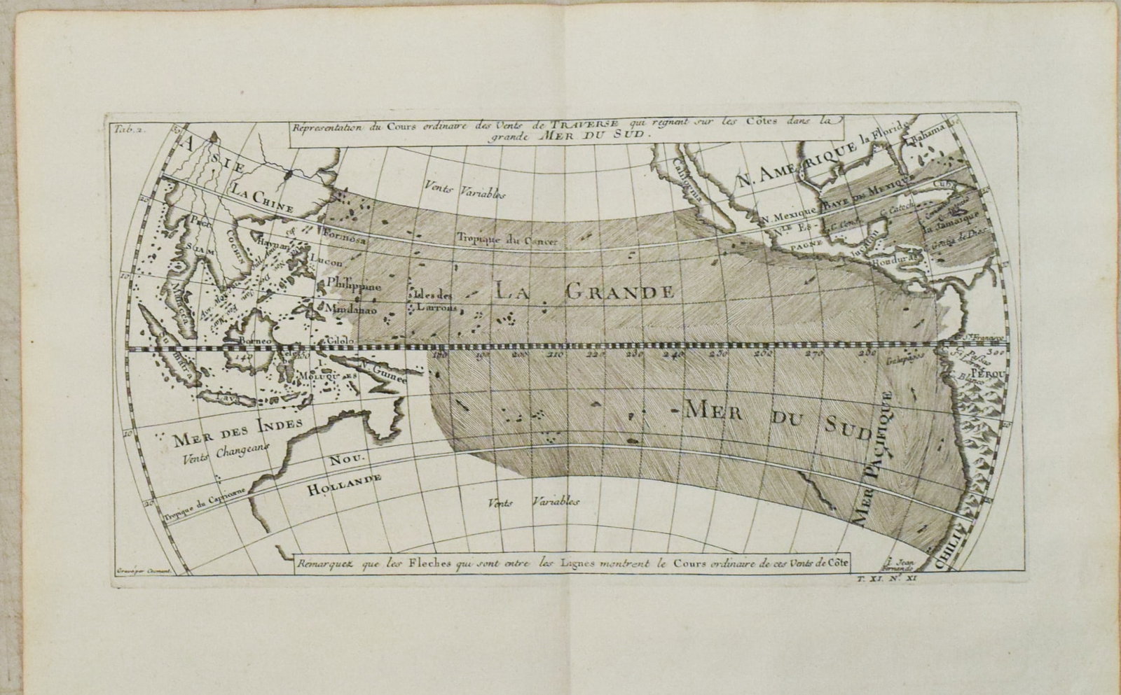1753 Prevost Map of Pacific Wind Currents -- Representation du Cours ordinaire des Vents de Traverse (1 of 1)