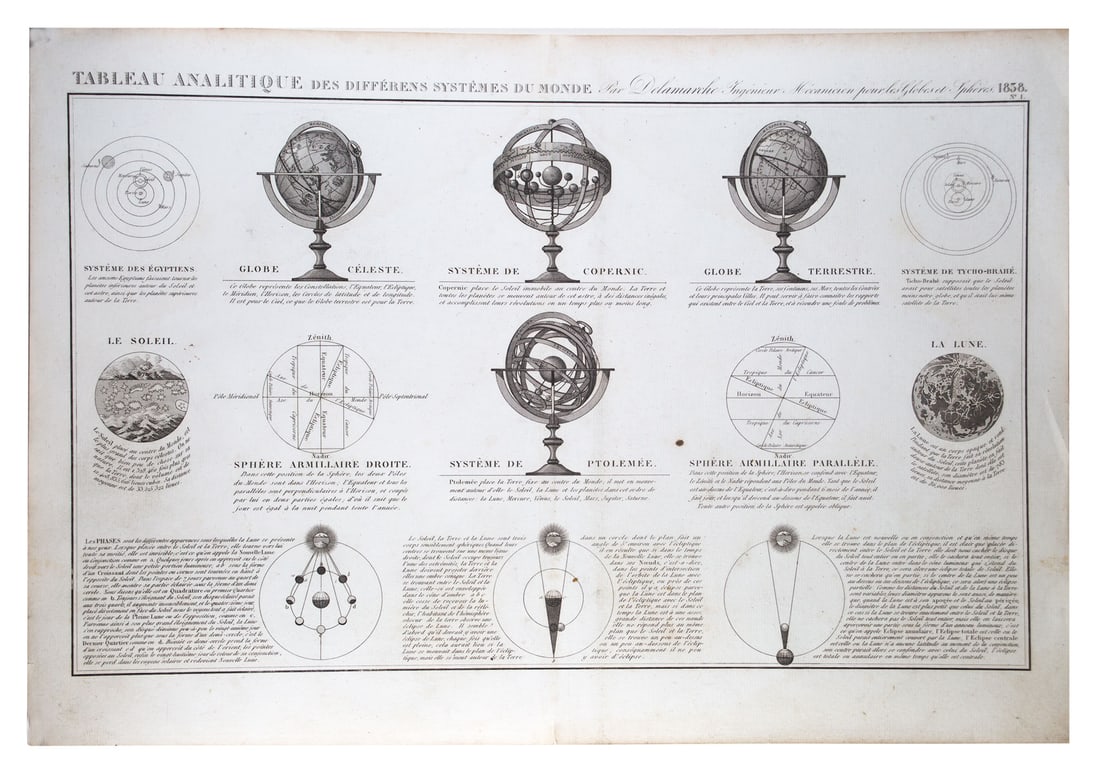 Antique French Engraving Felix Delamarche set of celestial and solar system 1838 (1 of 3)