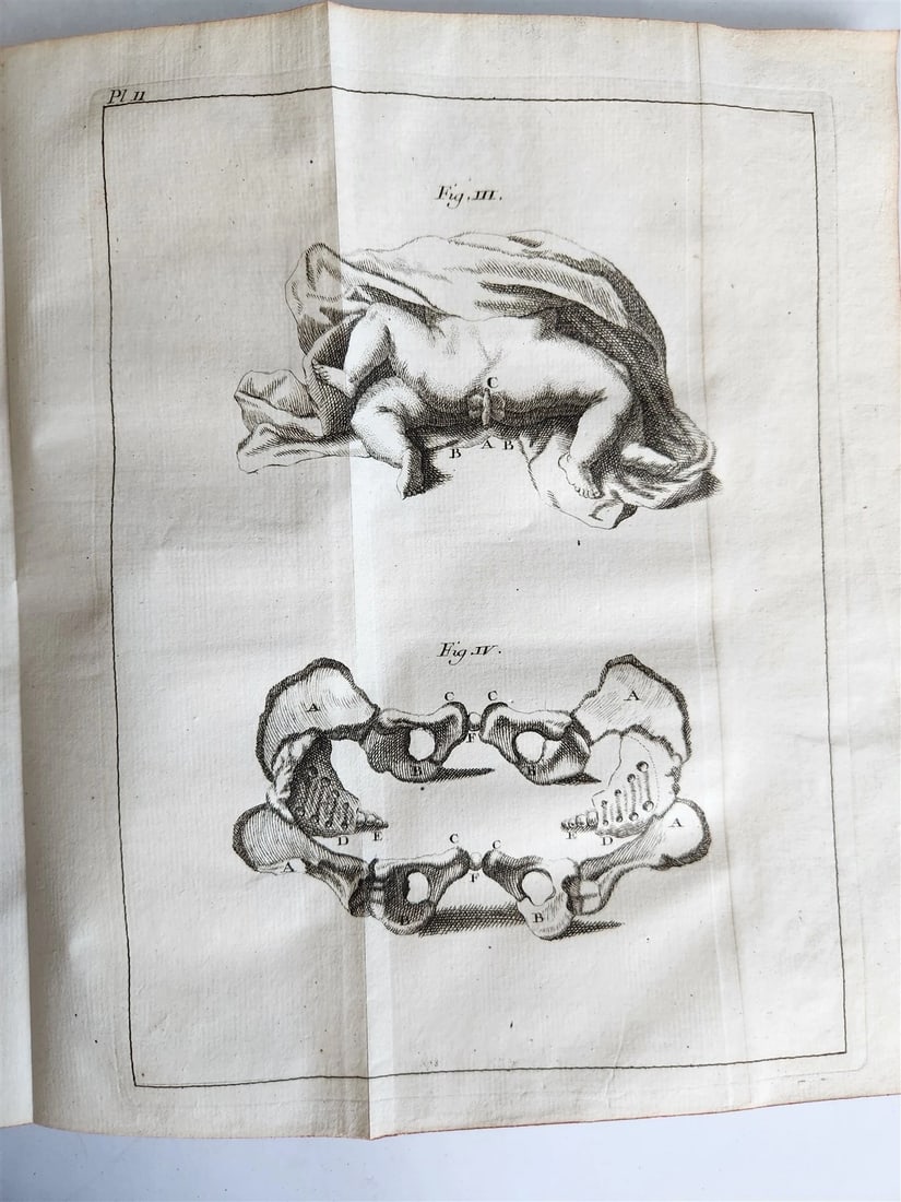 1748 MEDICAL TREATISE ILLUSTRATED ANATOMY by Francois PLANQUE antique V. 1 - 12