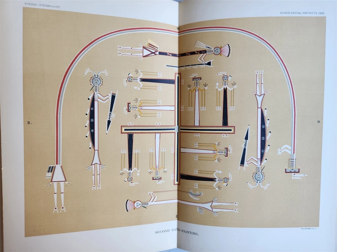 1886-1887 REPORT of AMERICAN BUREAU of ETHNOLOGY by J.POWELL antique ILLUSTRATED - 3