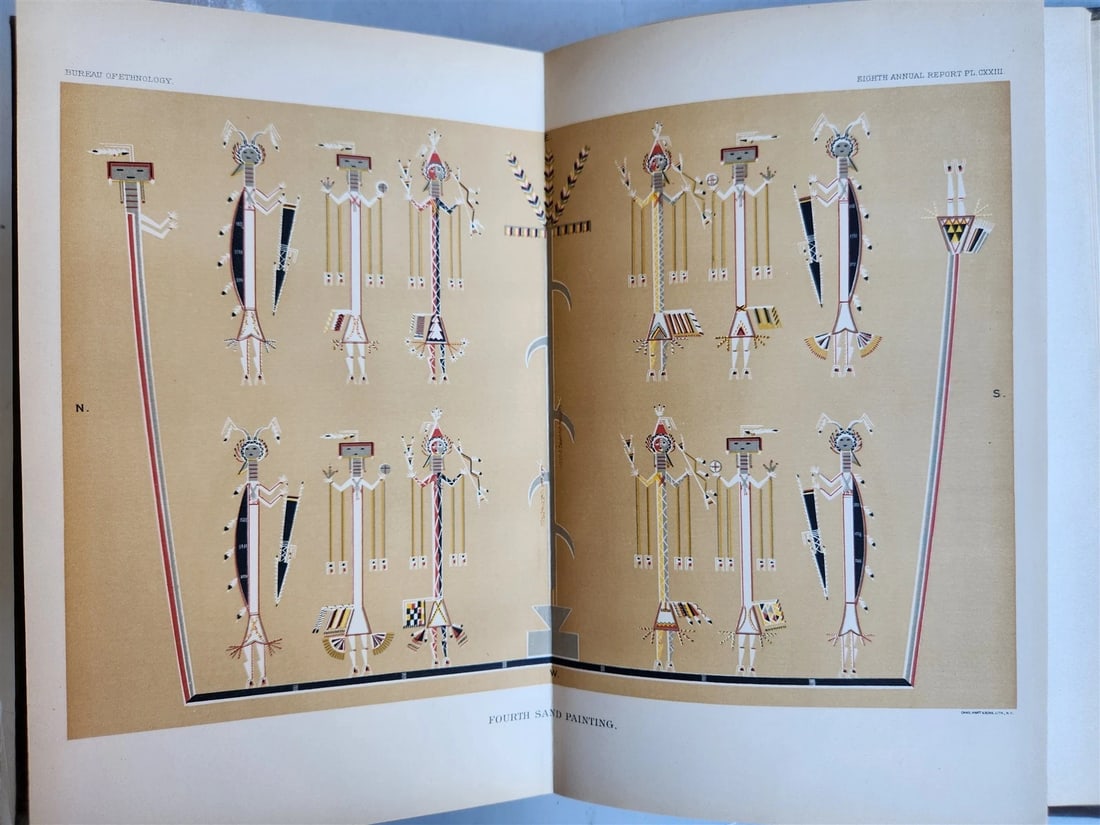 1886-1887 REPORT of AMERICAN BUREAU of ETHNOLOGY by J.POWELL antique ILLUSTRATED - 4