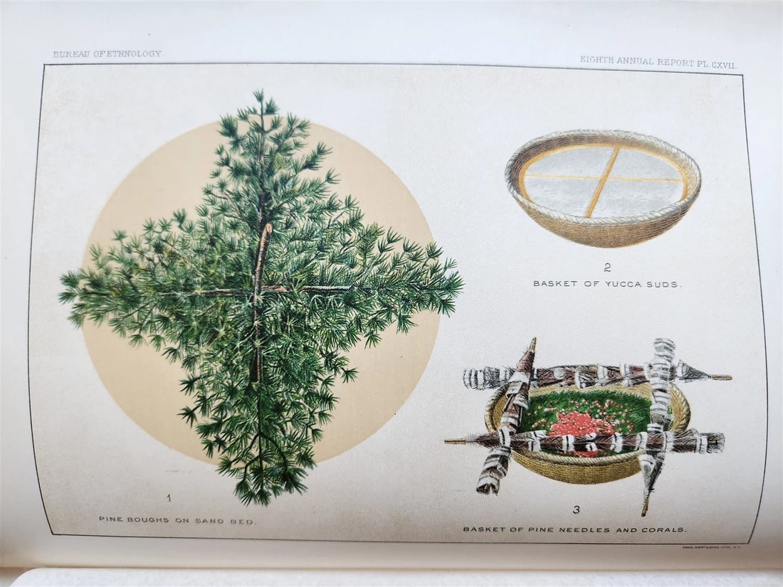 1886-1887 REPORT of AMERICAN BUREAU of ETHNOLOGY by J.POWELL antique ILLUSTRATED - 5