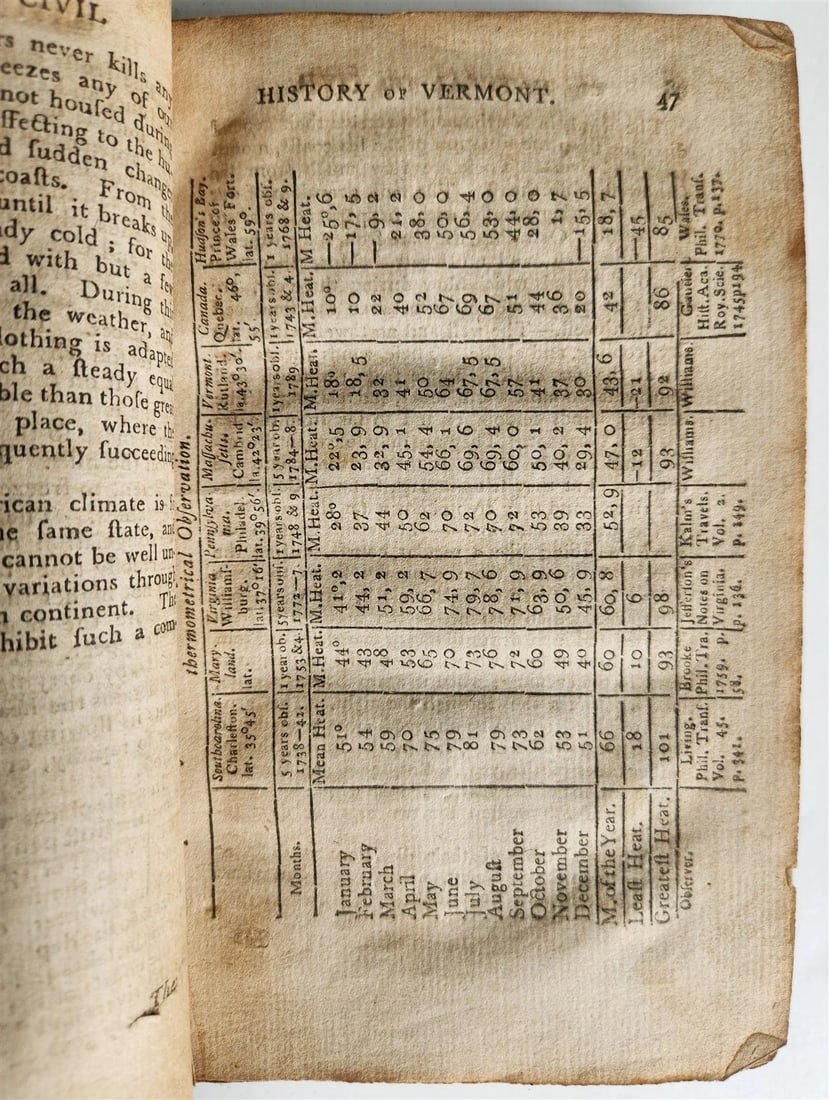 1794 THE NATURAL AND CIVIL HISTORY OF VERMONT antique AMERICANA - 5