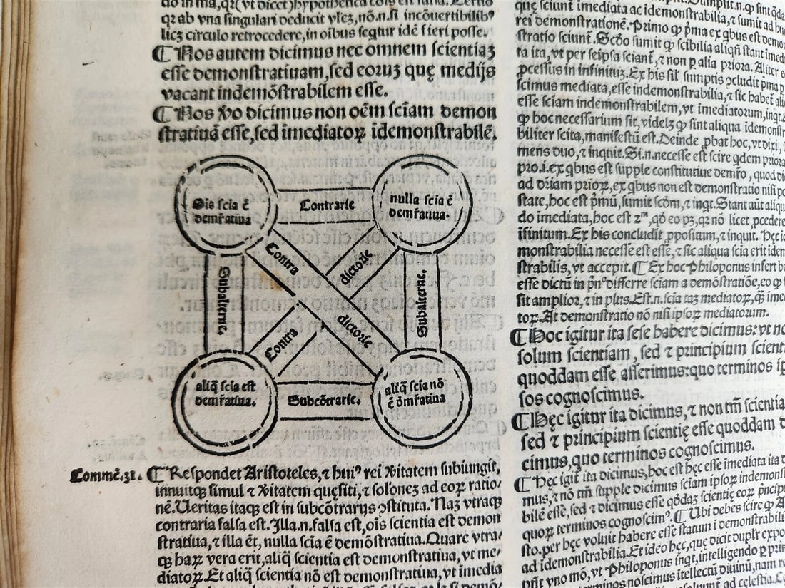 1526 POST-INCUNABULA ARISTOTLE & A.NIFO antique Posterior Analytics Commentary - 7