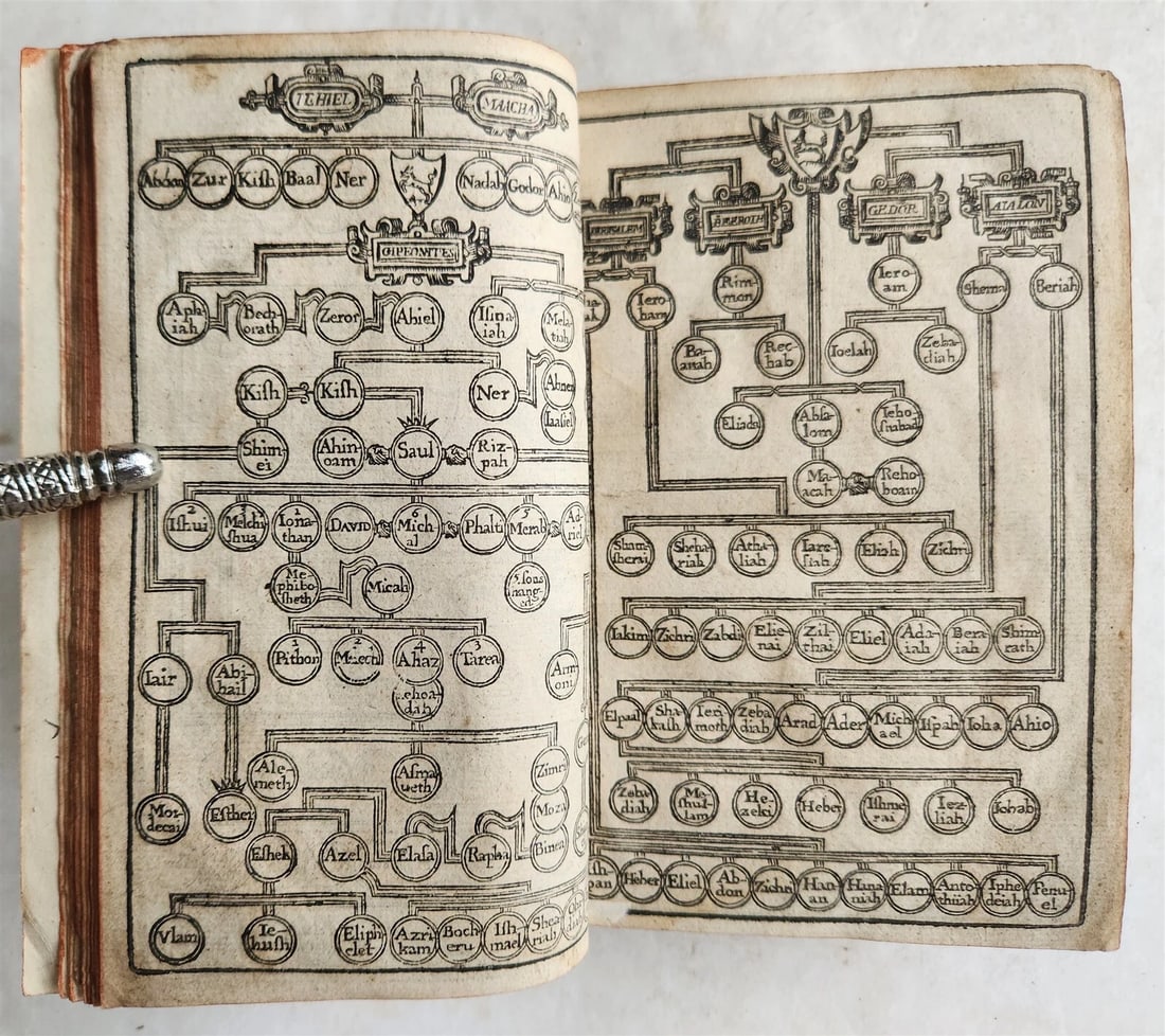1638 BIBLE in ENGLISH OLD & NEW TESTAMENT by ROBERT BARKER antique w/PSALMS - 10