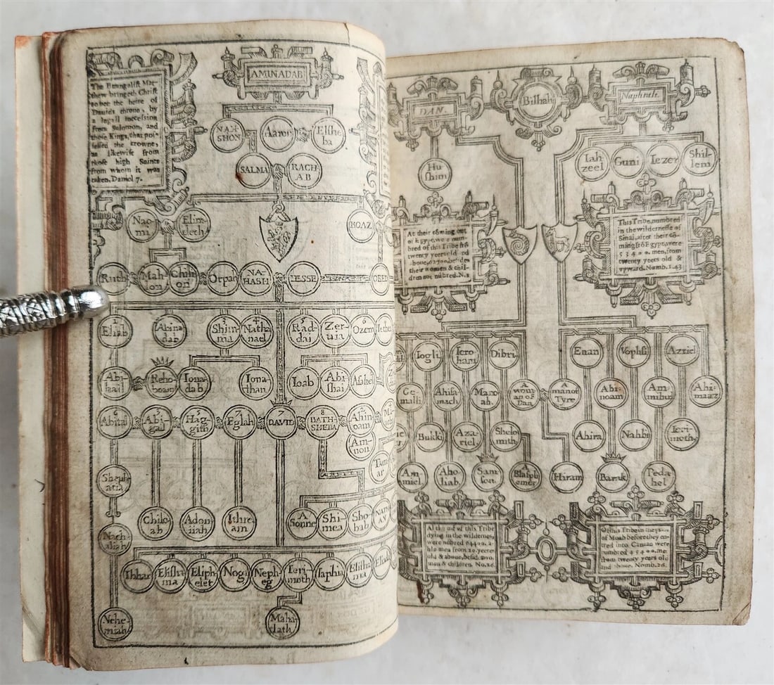 1638 BIBLE in ENGLISH OLD & NEW TESTAMENT by ROBERT BARKER antique w/PSALMS - 11