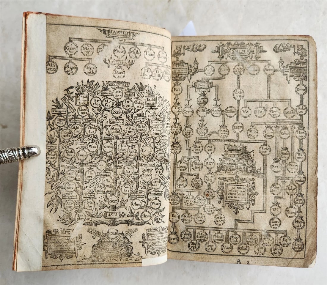 1638 BIBLE in ENGLISH OLD & NEW TESTAMENT by ROBERT BARKER antique w/PSALMS - 4