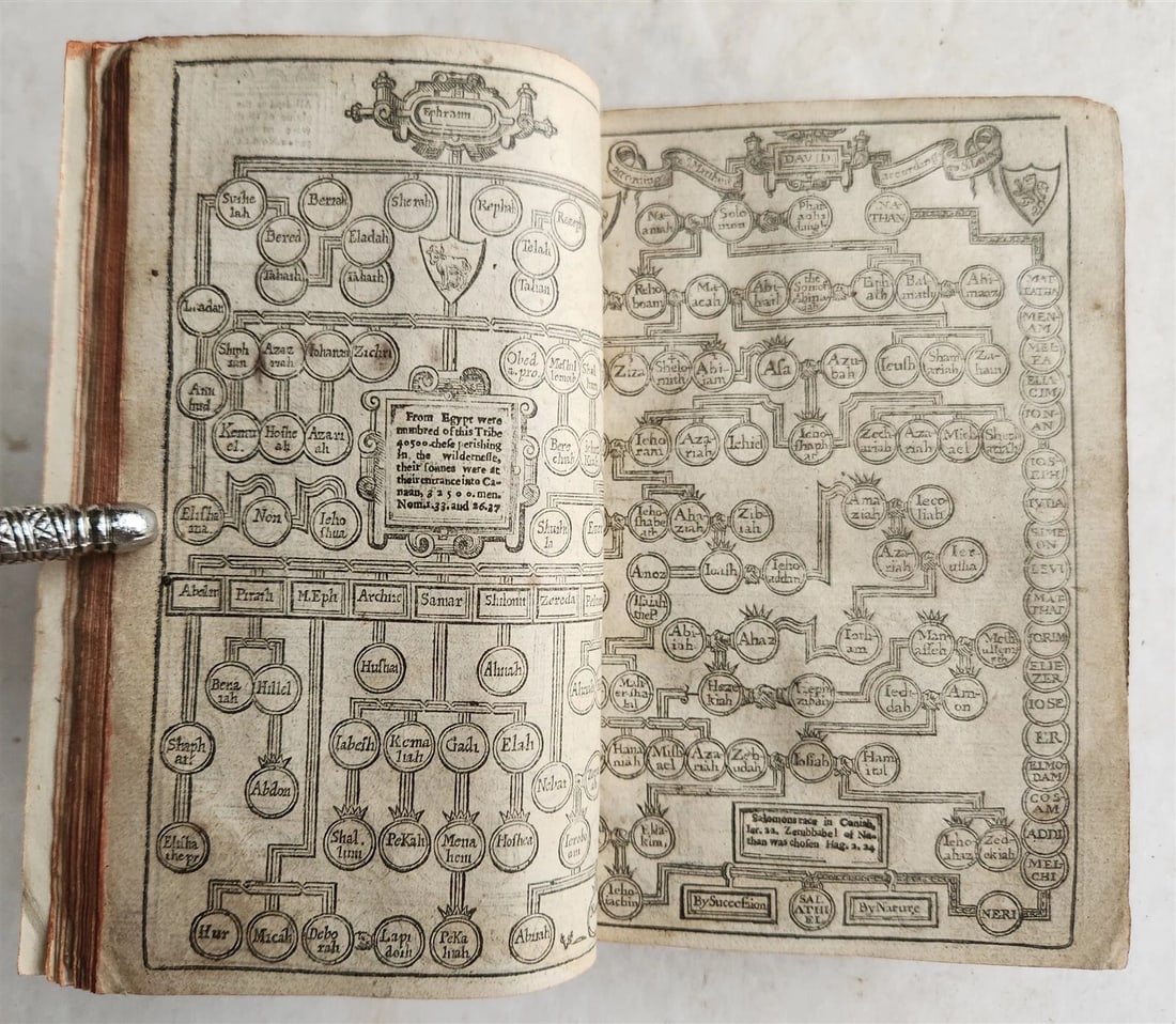 1638 BIBLE in ENGLISH OLD & NEW TESTAMENT by ROBERT BARKER antique w/PSALMS - 8