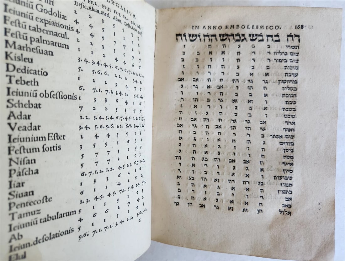 1527 SEBASTIAN MUNSTER Kalendarium Hebraicum antique ILLUSTRATED HEBREW CALENDAR - 16