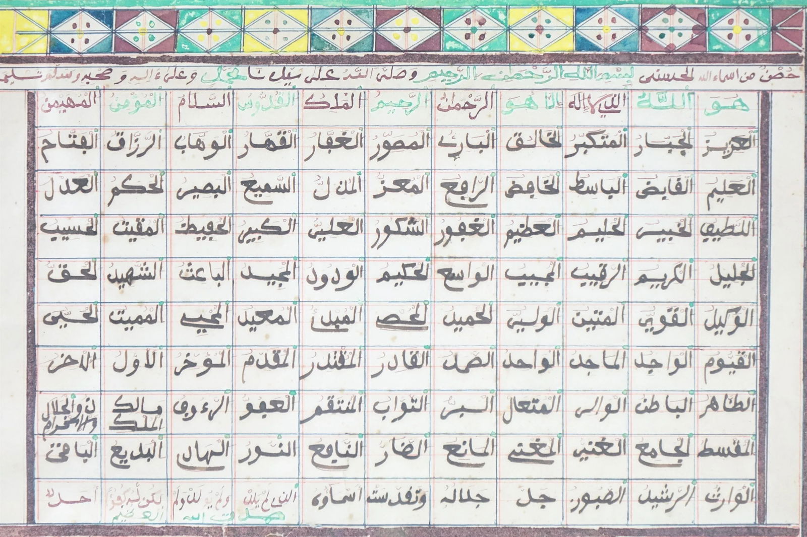 Vintage Persian Inscription on Paper, Original Watercolor - 2