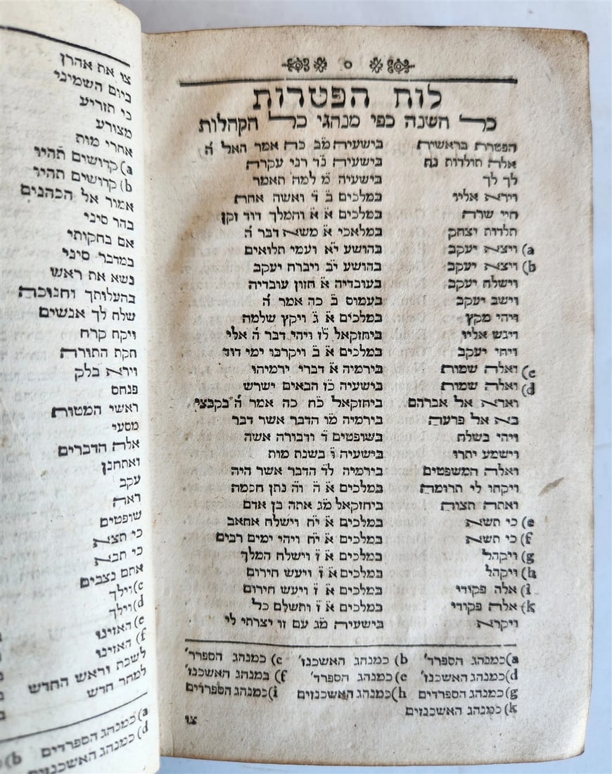 1739 BIBLE in HEBREW antique Biblia Hebraica JUDAICA - 11