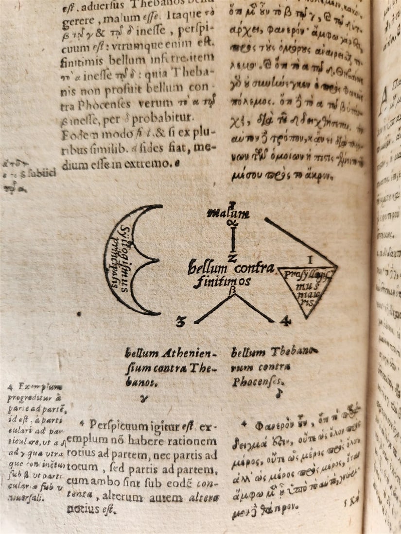 1611 ARISTOTELIS ORGANON antique ILLUSTRATED vellum bound - 14