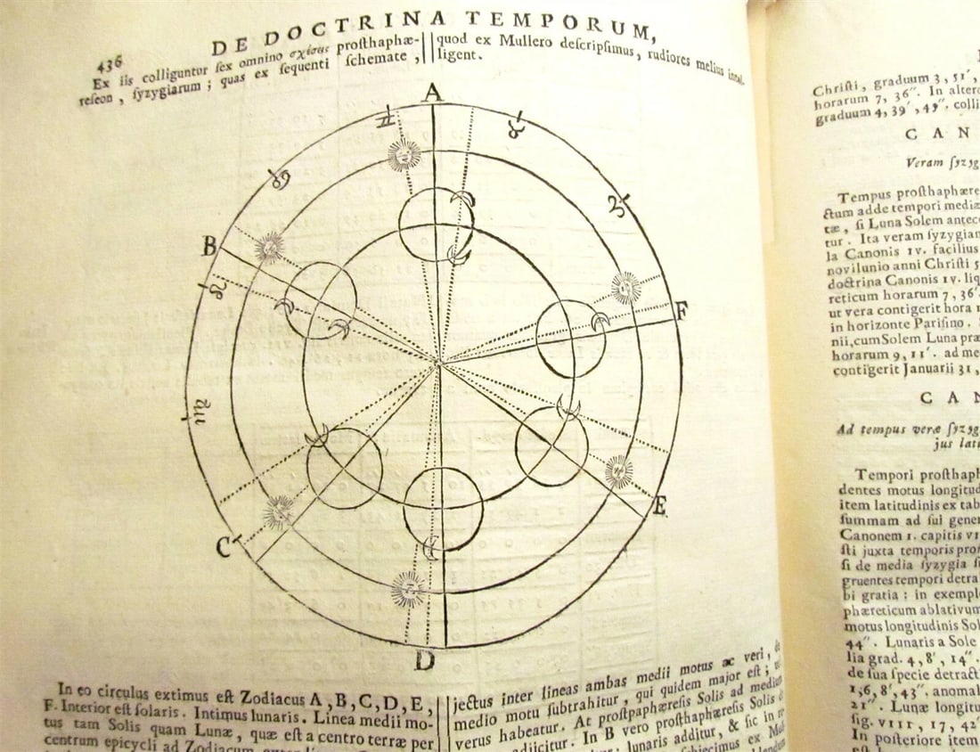 1734 2 vol DIONYSII PETAVII CHRONOLOGY TREATISE VELLUM FOLIO antique ILLUSTRATED - 13