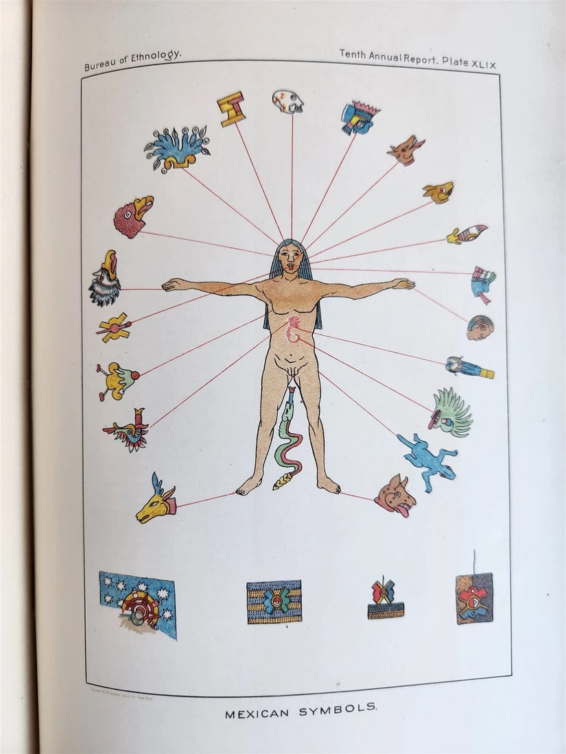 1888-1889 REPORT of AMERICAN BUREAU of ETHNOLOGY by J.POWELL antique ILLUSTRATED (1 of 14)