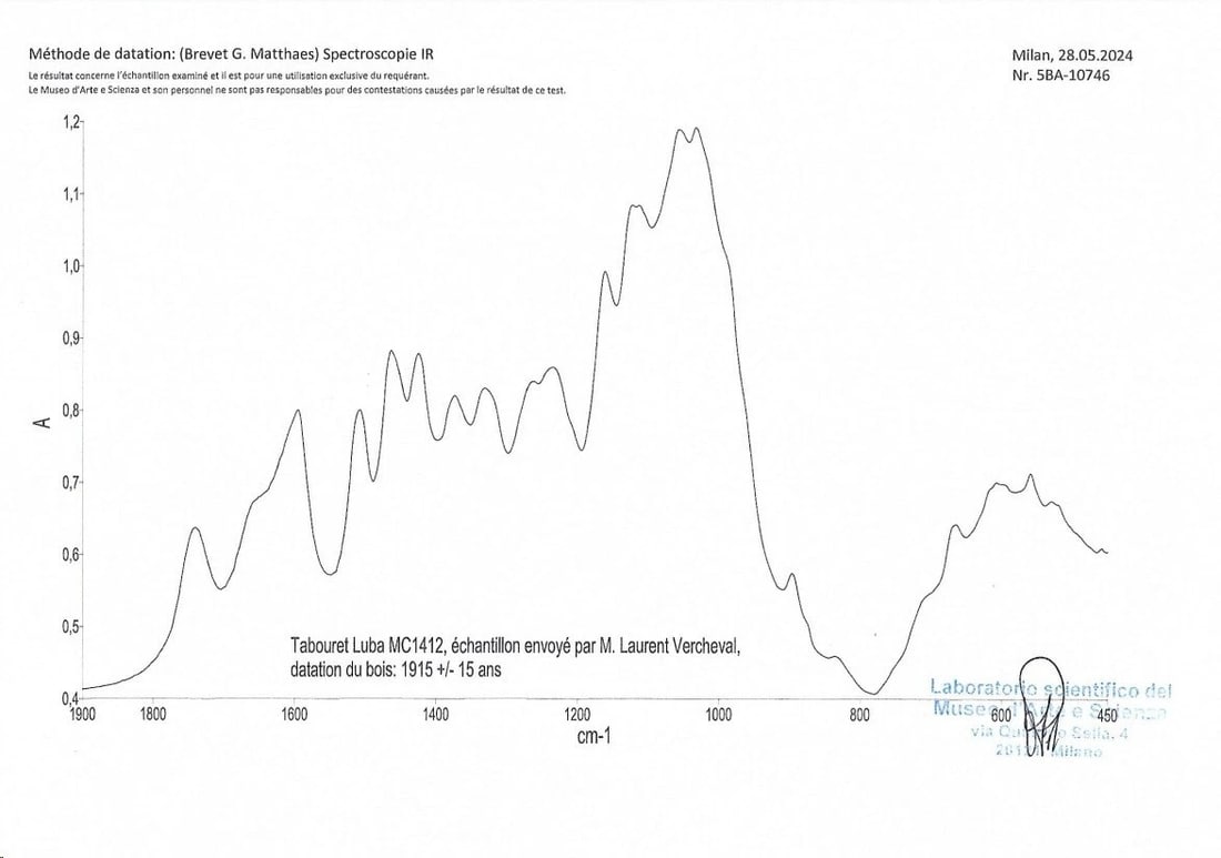 LUBA Old (+100years) caryatid stool tabouret seat Congo African Tribal Art 1412 - 2