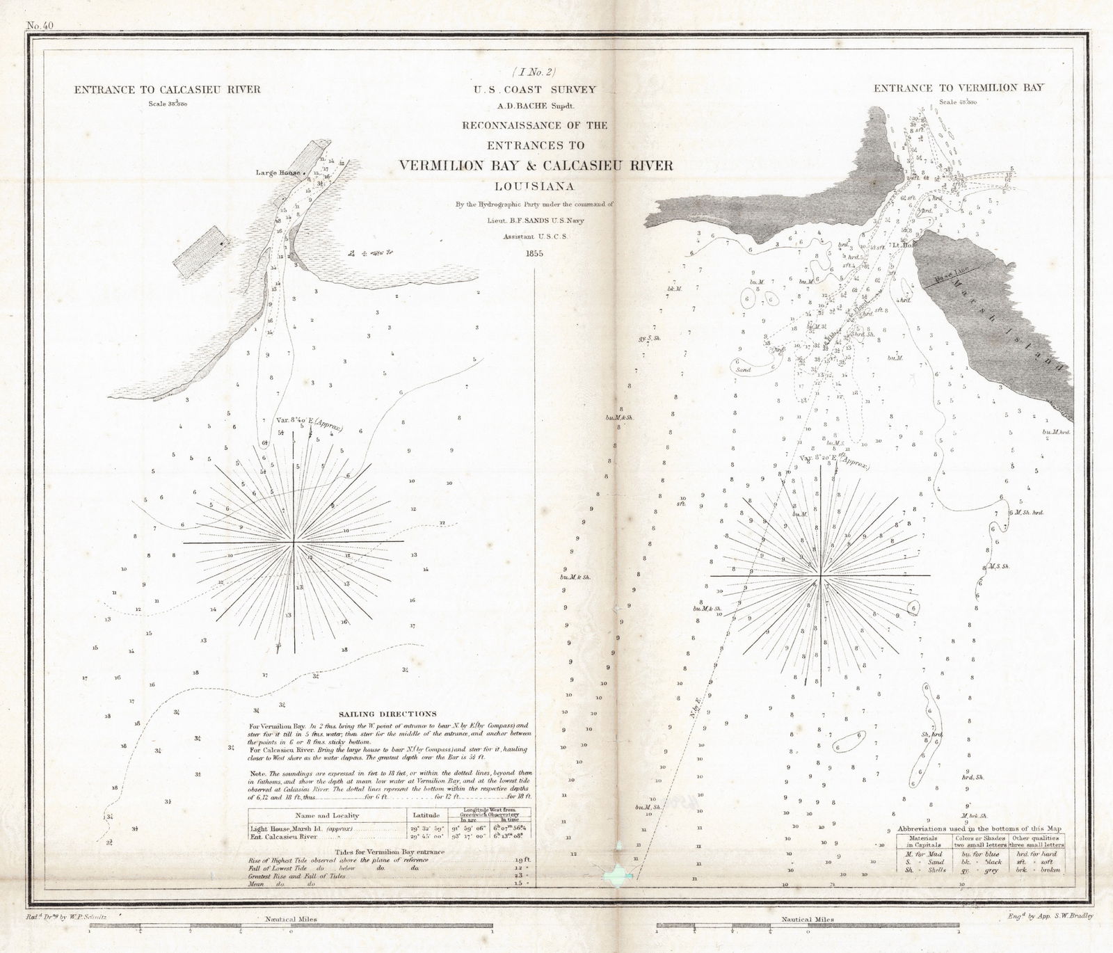 (I No.2) ...Reconnaissance of the Entrances to Vermilion Bay & Calcasieu River Louisiana: Publication Date:1855Title:(I No.2) ...Reconnaissance of the Entrances to Vermilion Bay & Calcasieu River LouisianaCartographer:W.P. SchultzPublisher:U.S. Coast Survey/A.O.P. NicholsonBrief