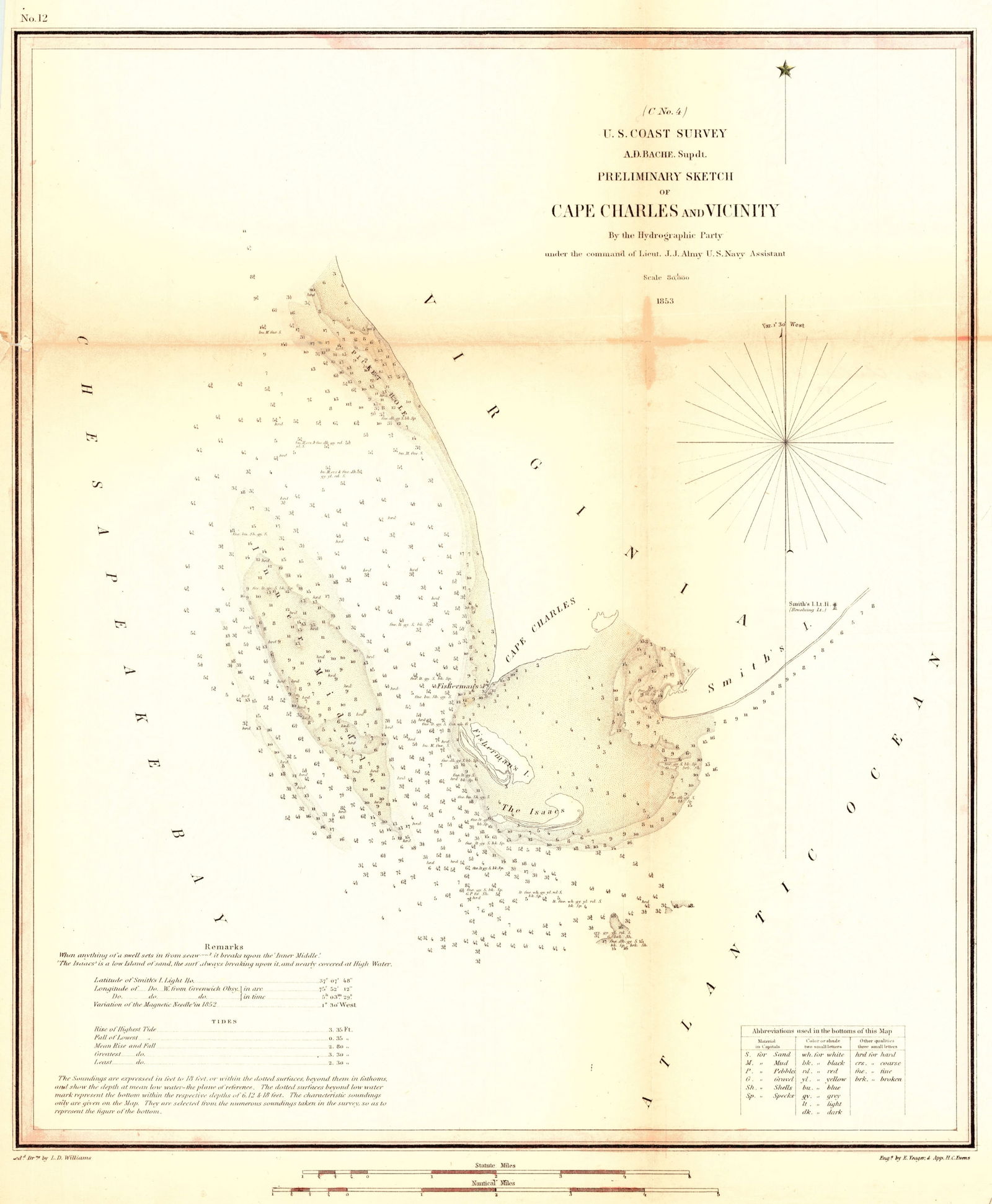 C No.4 Preliminary Chart of Cape Charles and Vicinity: Publication Date:1853Title:C No.4 Preliminary Chart of Cape Charles and VicinityCartographer:BALBACH, A.Publisher:U.S.C. S./ROBERT ARMSTRONGBrief Description:"by the hydrographic party under the
