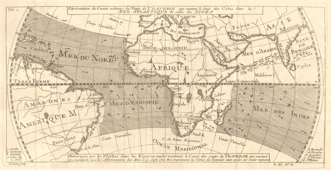 Vents de Traverse. Atlantic & Indian Ocean trade winds. BELLIN 1753 old map: Title: Vents de Traverse. Atlantic & Indian Ocean trade winds. BELLIN 1753 old map Description: Répresentation du cours ordinaire des Vents de Traverse, qui règnent le long des côtes