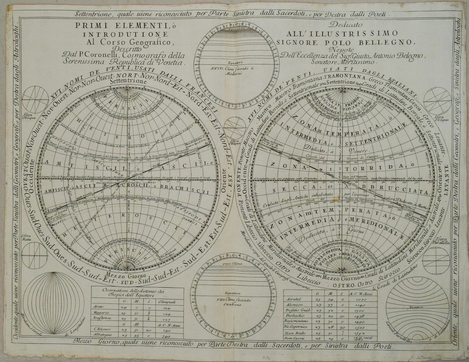 1693 Conelly Chart of the Earth and Geographic Principles -- Primi Elementi, o Introdutione al Corso (1 of 1)