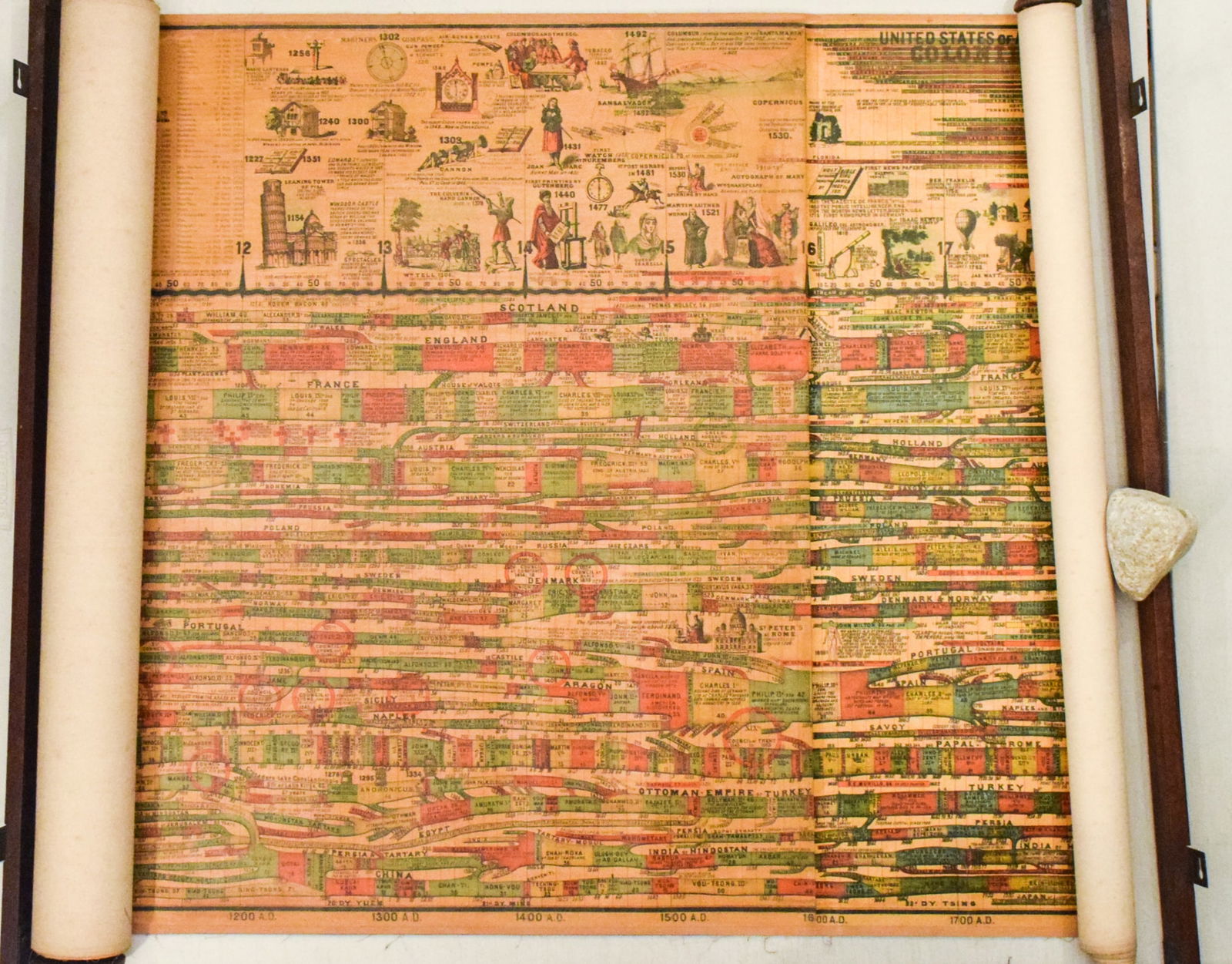 1886 Adams Chronological Chart of Civilizations -- A Chronological Chart of Ancient, Modern and - 4